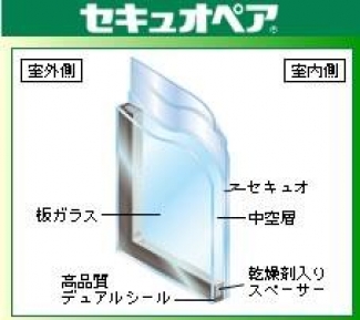 防犯ガラス「セキュオ」